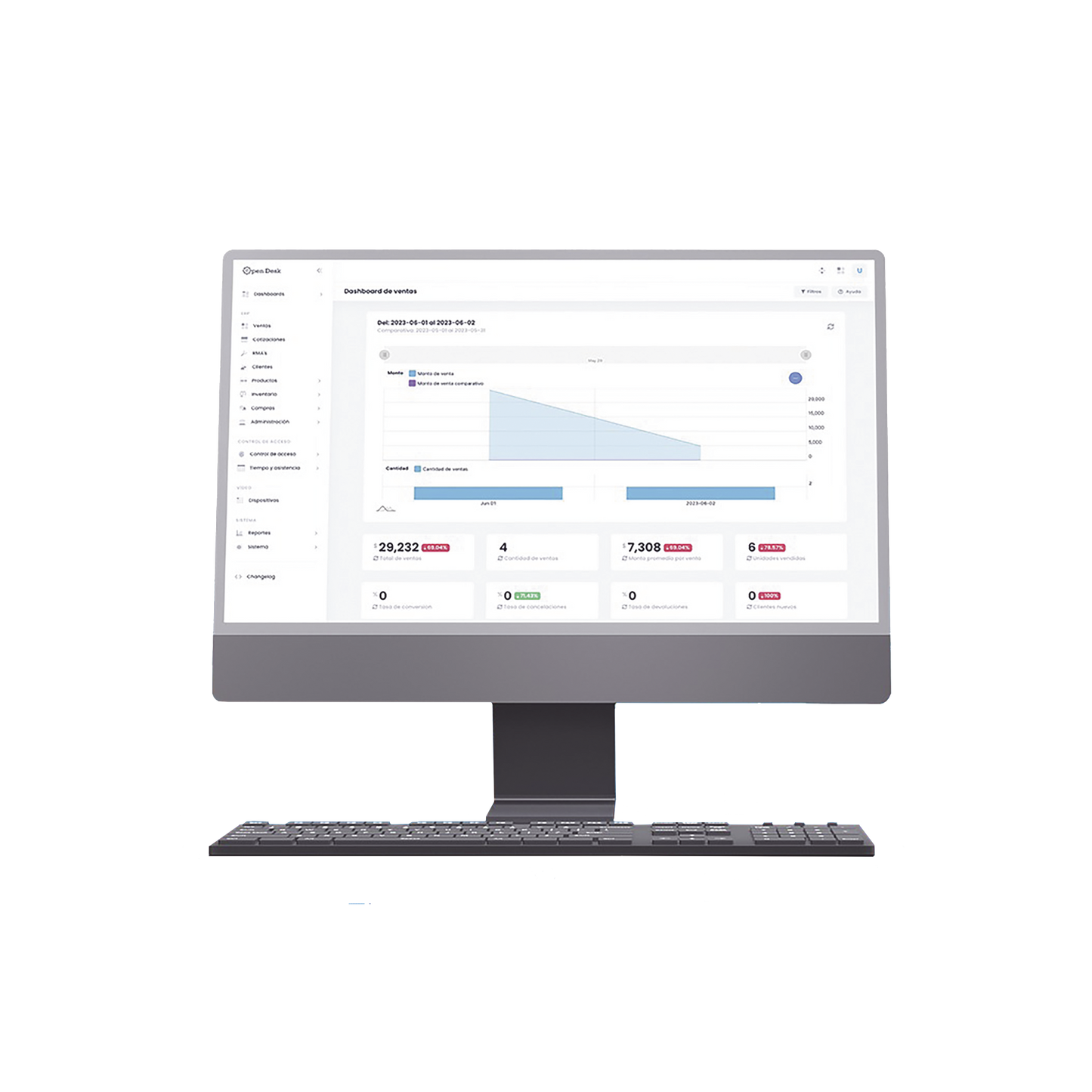 1 Almacén para Open Desk PRO / Inventarios / Ventas / Cotizaciones / Compras / Sin Facturación Fiscal / Suscripción Anual